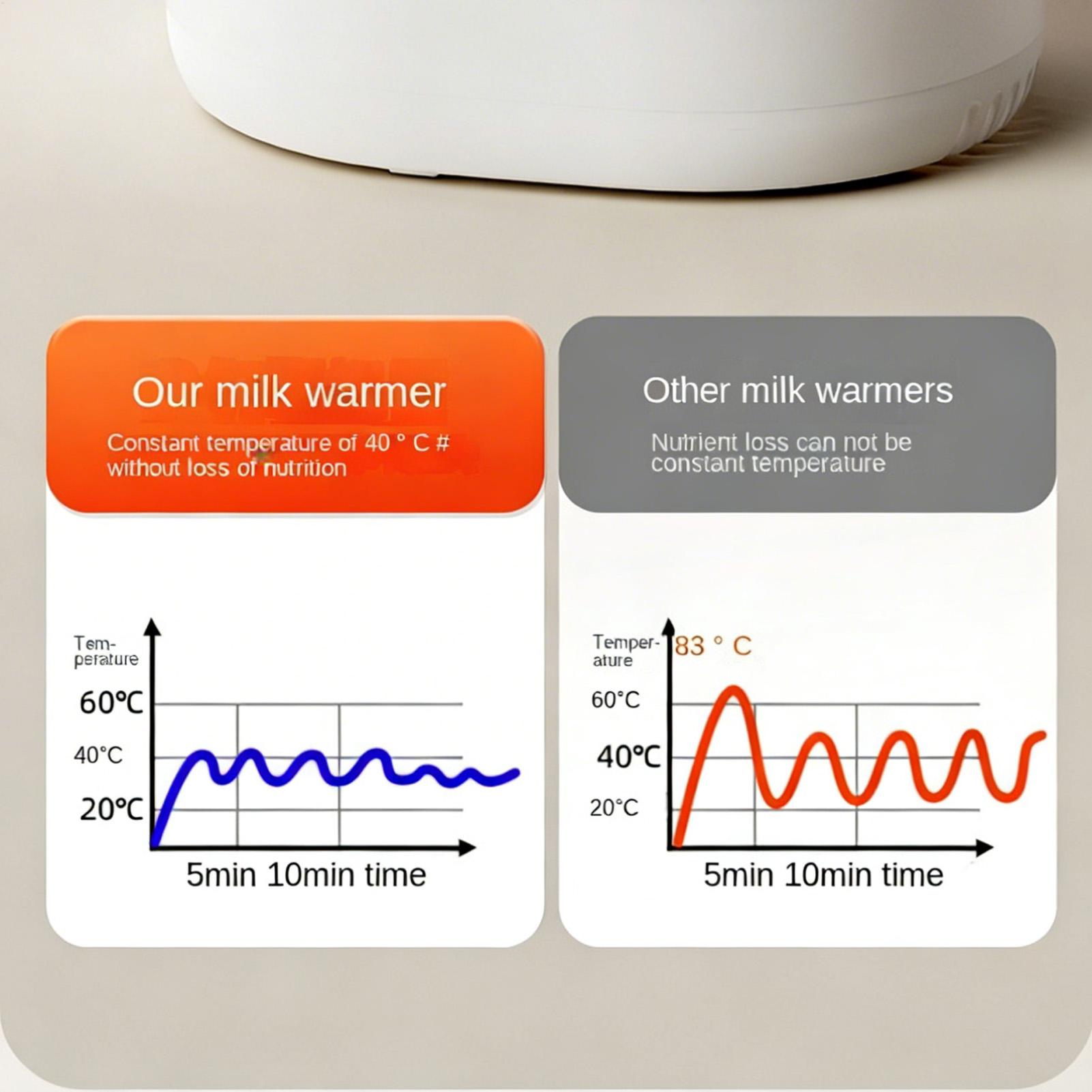 Calentador de biberones multif - Dry Food Baby reseña y precio